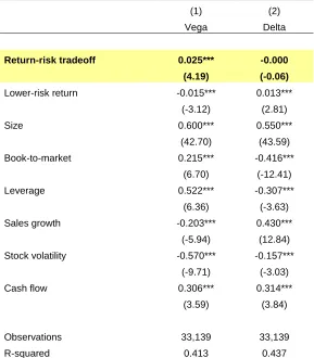 Table 7. Risk-Return Tradeoffs and Incentive Compensation 