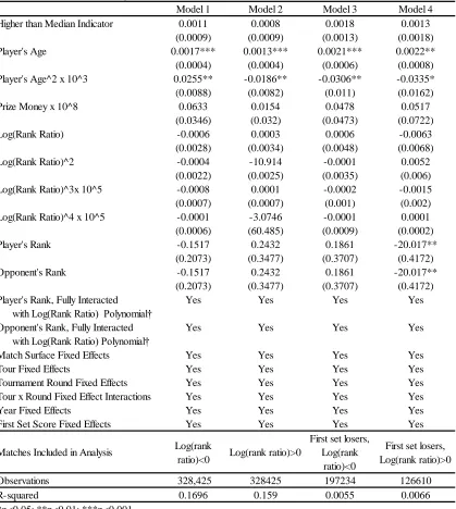 Table 5. Placebo Discontinuity Tests