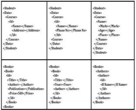 Fig-4: Sample XML documents 