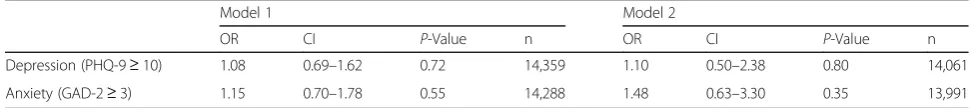 Table 5 Subsample Analysis of participants with logMar BCVA>0.5 in the worse eye
