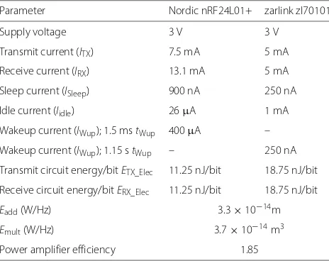 Table 7 Transceiver electrical specifications [26, 27]