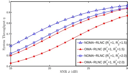 Fig. 1 shows the decoding probabilitiesd at thed1 andtwo destination nodes in terms of the system SNR
