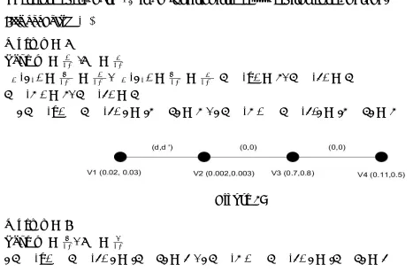 Figure 1:When n = 5