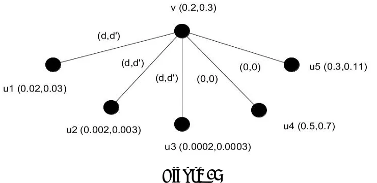 Figure 3:Theorem 3.4