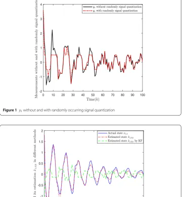 Figure 1 yk without and with randomly occurring signal quantization