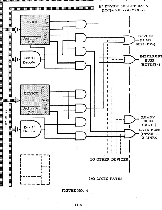 FIGURE NO.4 