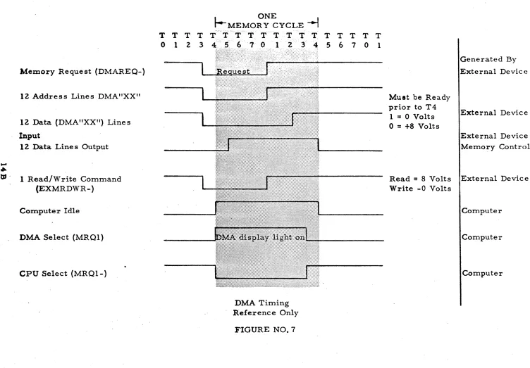 FIGURE NO.7 