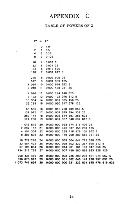 TABLE OF POWERS OF 2 