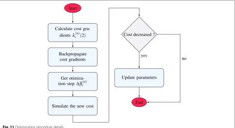 Fig. 11 Optimization procedure details