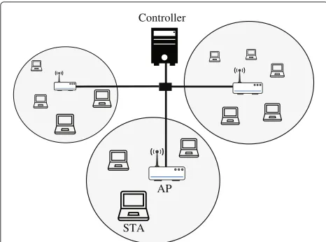 Fig. 2 Transmit power control (TPC)