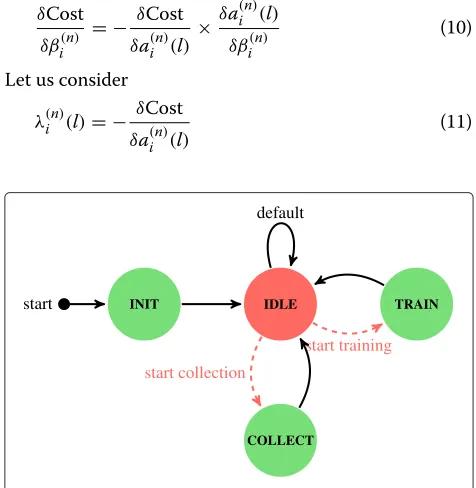 Fig. 5 Proposed neural network topology