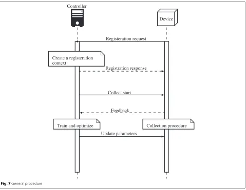 Fig. 8 Overall look to the proposed algorithm
