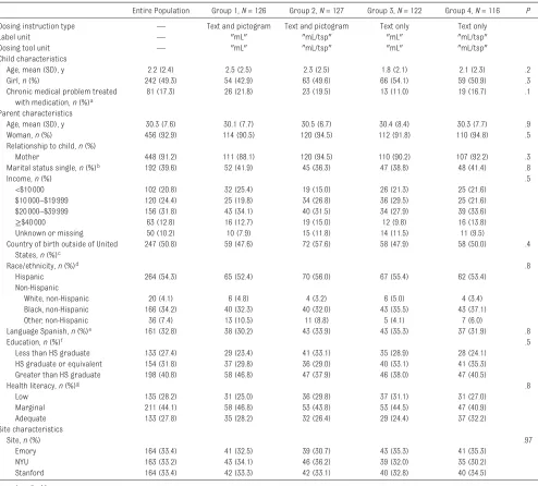 TabLe 1  Characteristics of Study Population (N = 491)