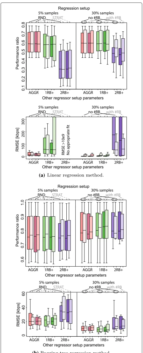 Fig. 9 Four small cells scenario with two users per small cells andbandwidth of 5 MHz