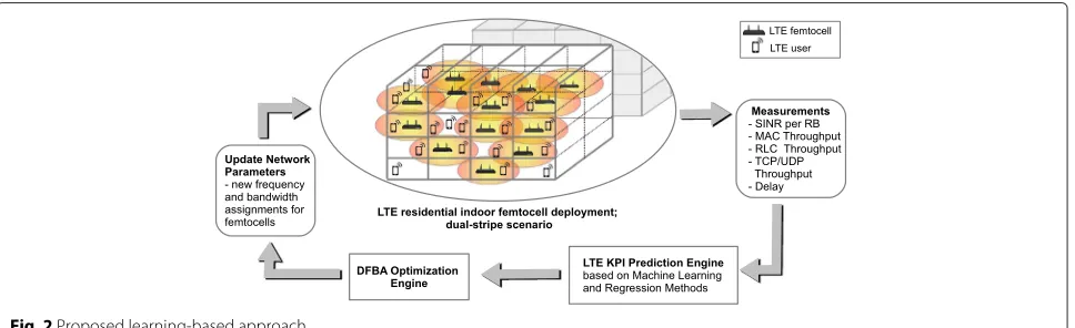 Fig. 2 Proposed learning-based approach