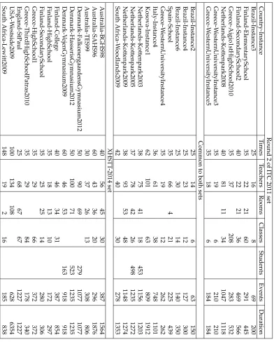Table 1: Characteristics of ITC 2011 and XHSTT-2014 problem instances