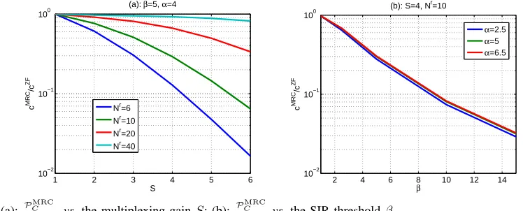 Fig. 2.(a):P