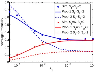 Fig. 1 indicates that both==2 perform the