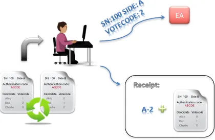FIGURE 6: Vote Casting.