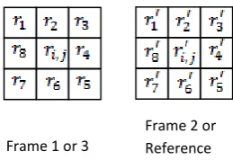 Fig. 2. Estimation of predicted image during data embeddingframe 