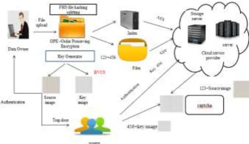 Fig-2: Proposed System Architecture 