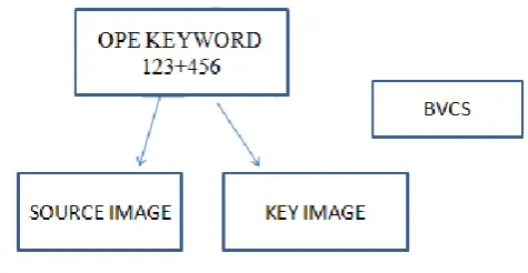 table. ShiftRows— transposition step where the last three rows of 