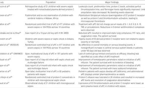 TABLE 1  Summary of Studies Involving Protein C and aPC in Children