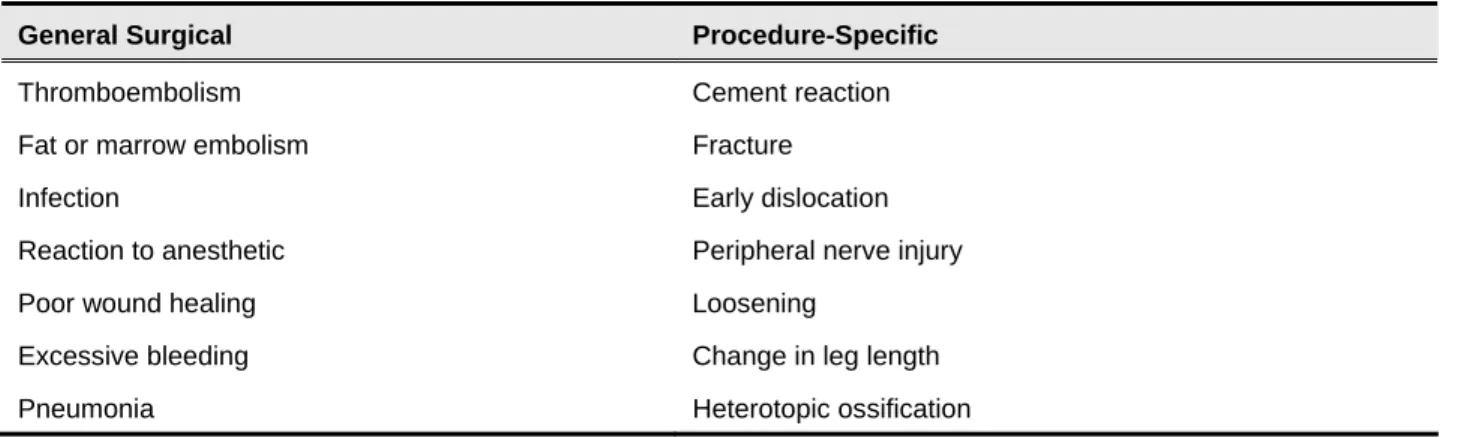 Table 3.  Short-Term Complications 