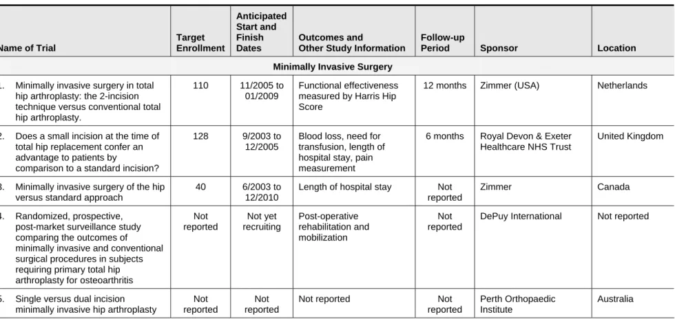 Table 8 presents a list of randomized controlled trials of THR that are currently being conducted, are being planned, or were recently  completed