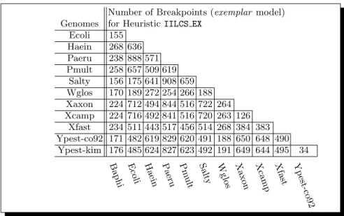 Table 4. Number of breakpoints for the exemplar model by IILCS EX