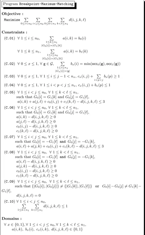 Fig. 1. Program Breakpoint-Maximum-Matching for finding the maximum number of adjacencies between two genomes under the maximum matching model.