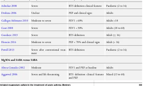 Table 1. Summary of Severity