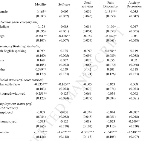 Table 4 – HOPIT estimates for first threshold 