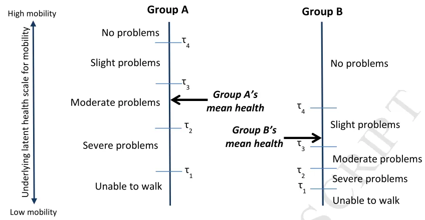 Figure 1 – Example of DIF 