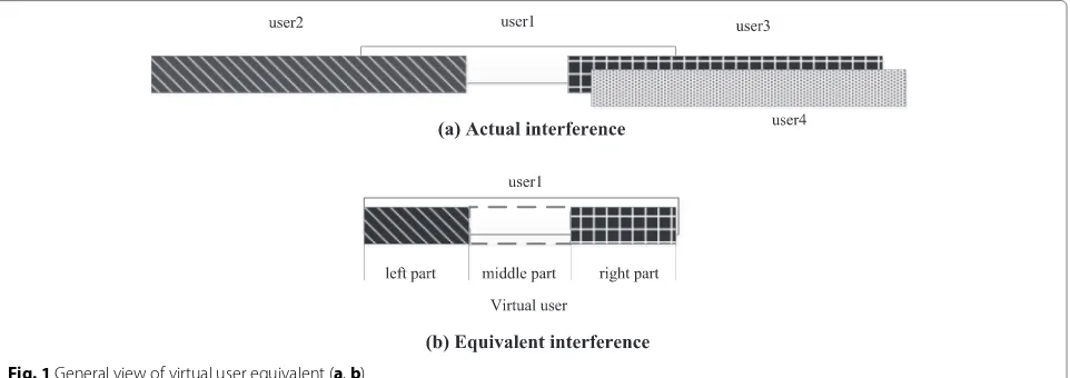 Fig. 1 General view of virtual user equivalent (a, b)
