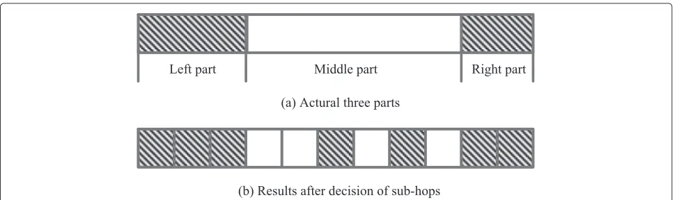 Fig. 5 Diagrammatic sketch of decision of the part length (a, b)