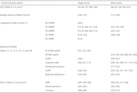 Table 1 Classification of papers on timing or carrier synchronization, 2010–2014