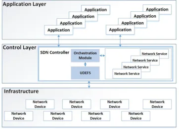 Fig. 1. Measuring latency at the SDN controller using OpenFlow.