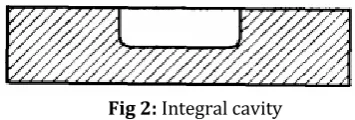 Fig 2: Integral cavity 