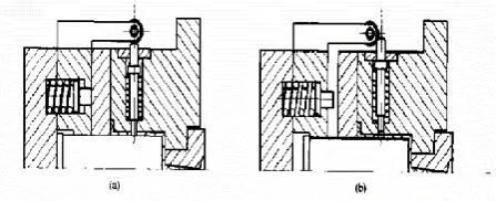 Fig 11: hydraulic (pneumatic) side core-pulling mechanism for fixed half mold 