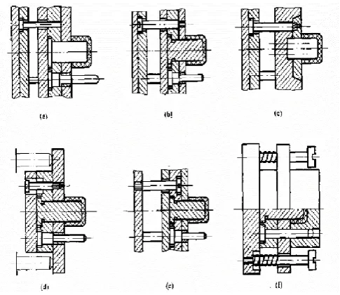 Fig 22: various forms of ejector plate unit 