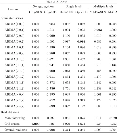 Table 2: ARAME