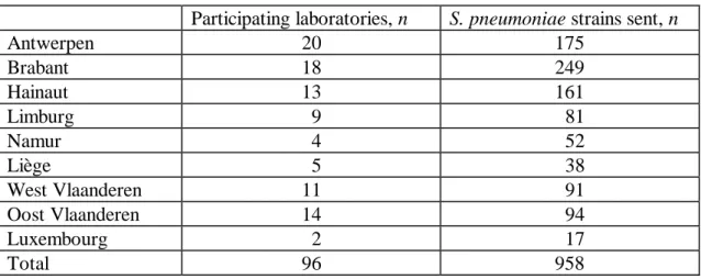 Table 3  Invasive SP strains and number of reporting laboratories per province, Belgium  1999 