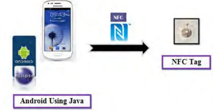Figure 1: The Project Scope 