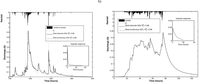 Figure 4-2: Measured and estimated streamflow for: a) Baru (at 5 minute intervals) and b) Blind Beck (at 15 minute intervals), together with the associated hyetograms and impulse responses 