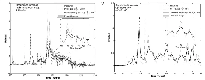 Figure 4-3: Comparison of rainfall simulated using the InvTF and RegDer (NVR optimised) methods for a) Baru and b) Blind Beck