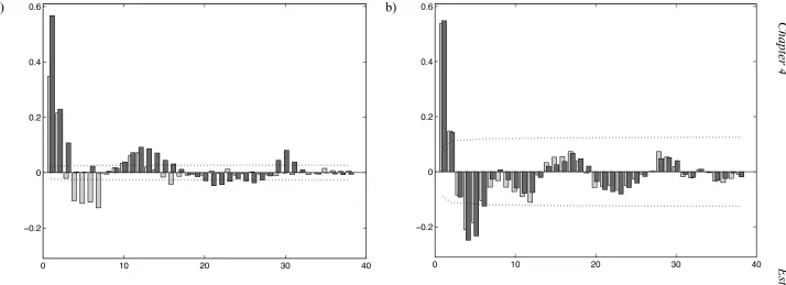 Figure 4-5: comparative plots of the residuals autocorrelation function (RACF) for InvTF (light grey bars) and RegDer (dark grey bars) and both catchments (Baru in (a) and Blind Beck in (b)) showing the differences between methods of inversion