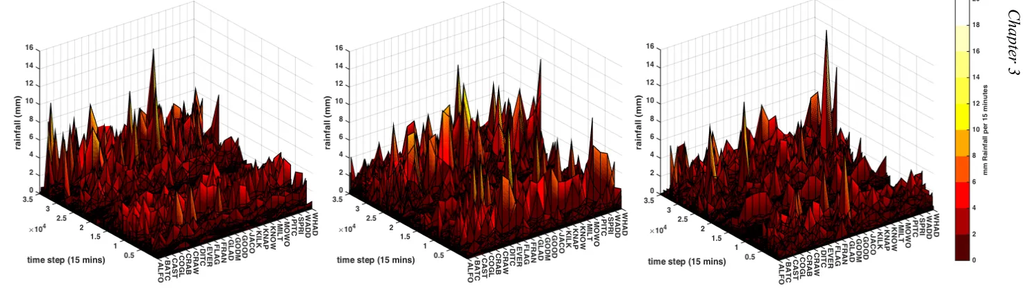 Figure 3-12 - Distribution of rainfall over the Brue catchment in each of the three water years studied
