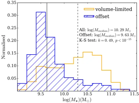 Table 1. Properties for 10 out of the 271 galaxies in the offset sample, ﬁtted with disc+bar or disc+bar+bulge components