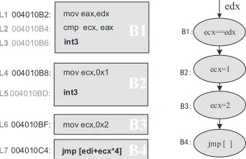 Table III: Symbolic execution of the program after the protection.